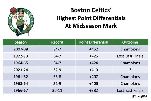 北京快乐8-赛季半程主场不败！绿军场均赢10分 直追08冠军季